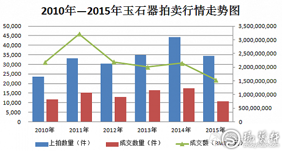 互联网大数据下的中国古玉